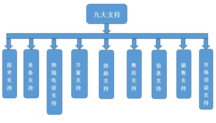 防水涂料加盟